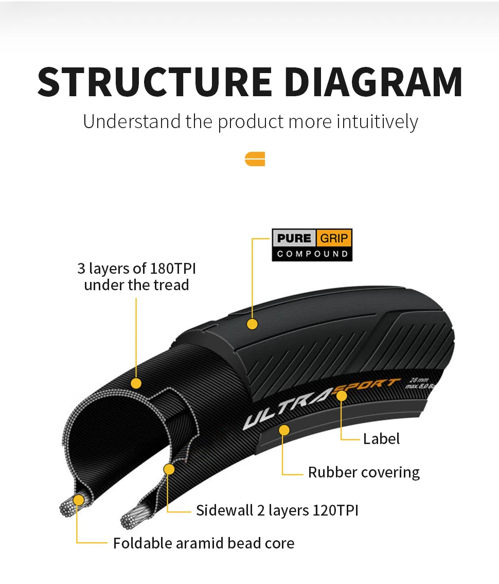 Continental Ultra Sport Bike Tires